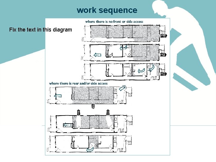 work sequence Fix the text in this diagram 