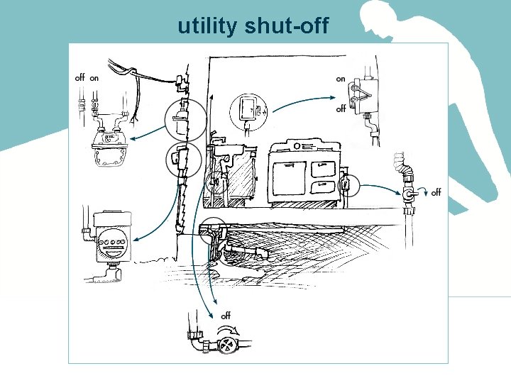 utility shut-off 