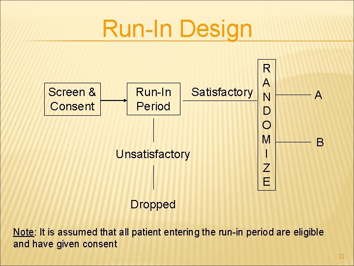 Run-In Design Screen & Consent R A Run-In Satisfactory N Period D O M