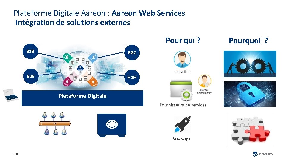 Plateforme Digitale Aareon : Aareon Web Services Intégration de solutions externes Pour qui ? Plateforme Digitale Aareon : Aareon Web Services Intégration de solutions externes Pour qui ?