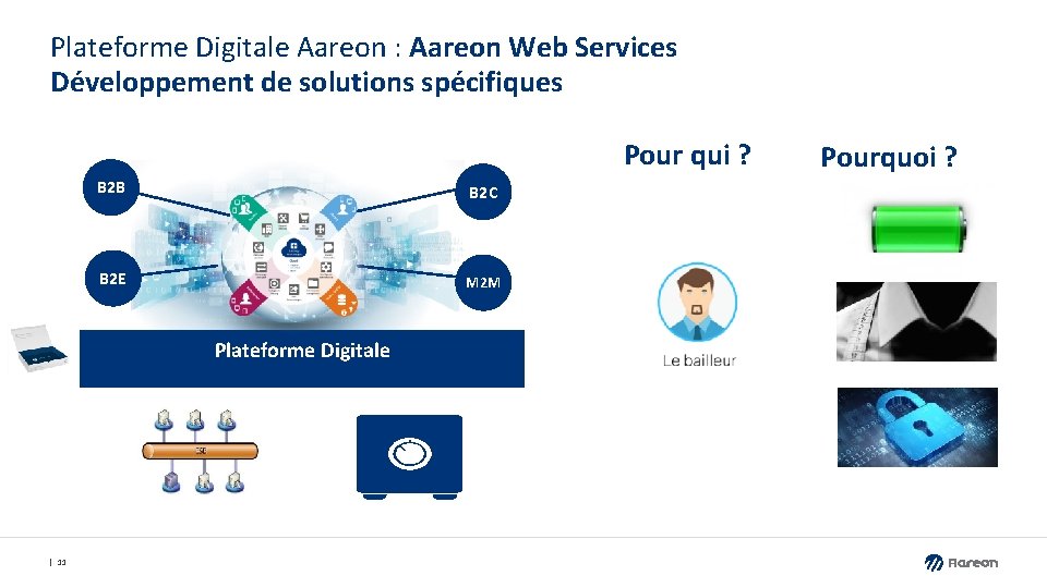 Plateforme Digitale Aareon : Aareon Web Services Développement de solutions spécifiques Pour qui ? Plateforme Digitale Aareon : Aareon Web Services Développement de solutions spécifiques Pour qui ?