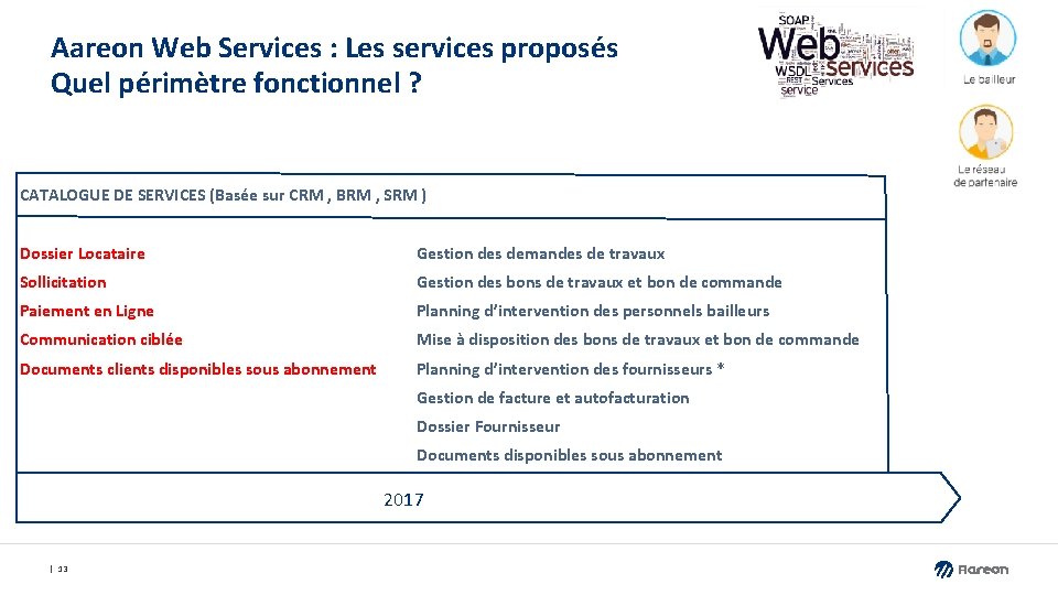Aareon Web Services : Les services proposés Quel périmètre fonctionnel ? CATALOGUE DE SERVICES Aareon Web Services : Les services proposés Quel périmètre fonctionnel ? CATALOGUE DE SERVICES