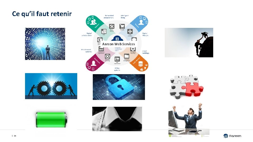 Ce qu’il faut retenir Aareon Web Services 14 Ce qu’il faut retenir Aareon Web Services 14