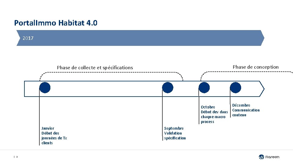 Portal. Immo Habitat 4. 0 2017 Phase de conception Phase de collecte et spécifications Portal. Immo Habitat 4. 0 2017 Phase de conception Phase de collecte et spécifications
