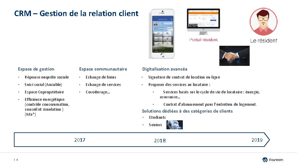 CRM – Gestion de la relation client Espace de gestion Espace communautaire • Réponse CRM – Gestion de la relation client Espace de gestion Espace communautaire • Réponse