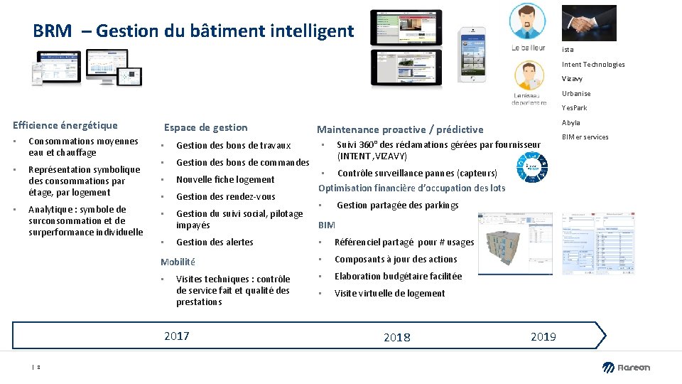 BRM – Gestion du bâtiment intelligent ista Intent Technologies Vizavy Urbanise Yes. Park Efficience BRM – Gestion du bâtiment intelligent ista Intent Technologies Vizavy Urbanise Yes. Park Efficience