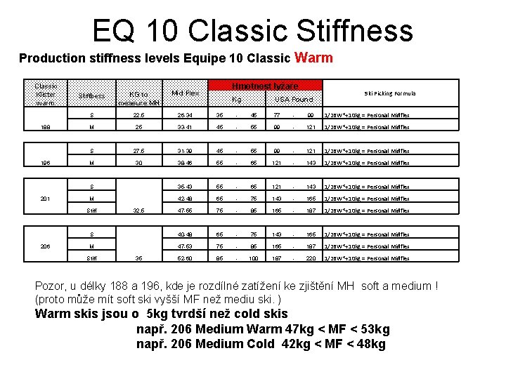 EQ 10 Classic Stiffness Production stiffness levels Equipe 10 Classic Warm Classic Klister warm