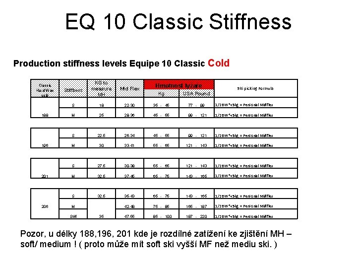EQ 10 Classic Stiffness Production stiffness levels Equipe 10 Classic Cold Mid Flex KG