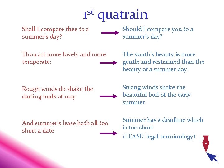st 1 quatrain Shall I compare thee to a summer’s day? Should I compare