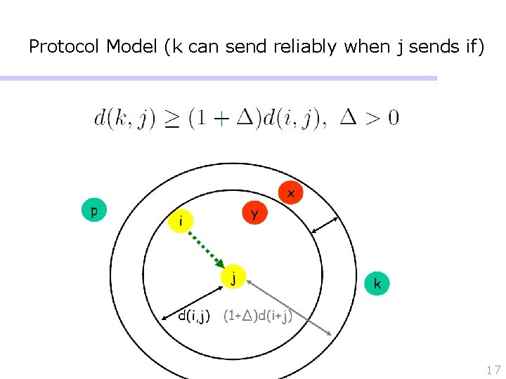 Protocol Model (k can send reliably when j sends if) 17 