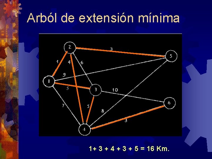 Arból de extensión mínima 1+ 3 + 4 + 3 + 5 = 16