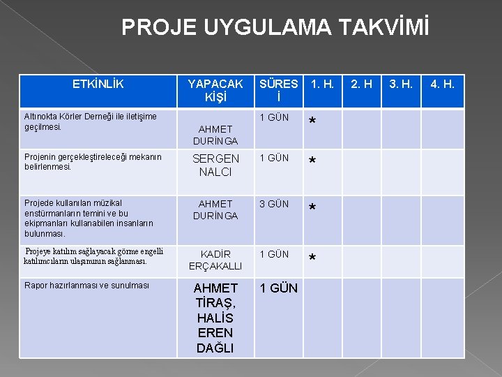 PROJE UYGULAMA TAKVİMİ ETKİNLİK Altınokta Körler Derneği iletişime geçilmesi. YAPACAK KİŞİ SÜRES İ 1.