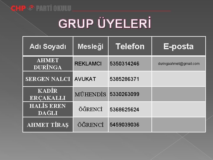 GRUP ÜYELERİ Adı Soyadı AHMET DURİNGA Mesleği REKLAMCI SERGEN NALCI AVUKAT KADİR ERÇAKALLI HALİS