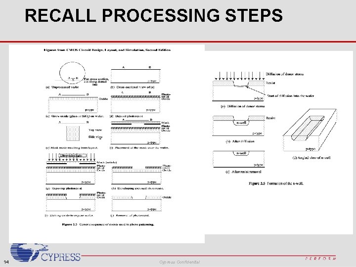 RECALL PROCESSING STEPS 14 Cypress Confidential 