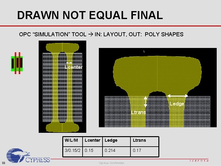 DRAWN NOT EQUAL FINAL OPC “SIMULATION” TOOL IN: LAYOUT, OUT: POLY SHAPES Lcenter Ledge