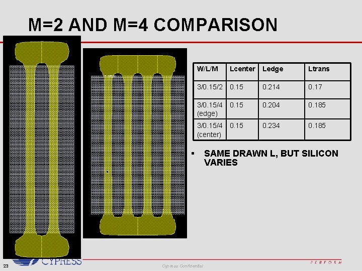 M=2 AND M=4 COMPARISON W/L/M Lcenter Ledge Ltrans 3/0. 15/2 0. 15 0. 214