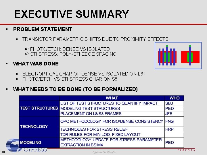 EXECUTIVE SUMMARY § PROBLEM STATEMENT § TRANSISTOR PARAMETRIC SHIFTS DUE TO PROXIMITY EFFECTS ð EXECUTIVE SUMMARY § PROBLEM STATEMENT § TRANSISTOR PARAMETRIC SHIFTS DUE TO PROXIMITY EFFECTS ð