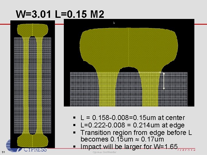 W=3. 01 L=0. 15 M 2 § L = 0. 158 -0. 008=0. 15