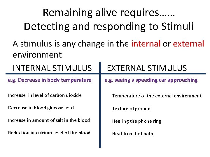 Remaining alive requires…… Detecting and responding to Stimuli A stimulus is any change in