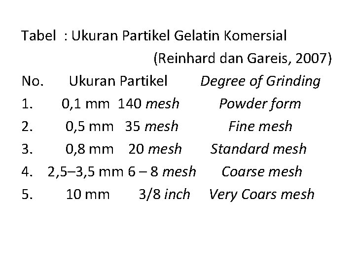 Tabel : Ukuran Partikel Gelatin Komersial (Reinhard dan Gareis, 2007) No. Ukuran Partikel Degree Tabel : Ukuran Partikel Gelatin Komersial (Reinhard dan Gareis, 2007) No. Ukuran Partikel Degree