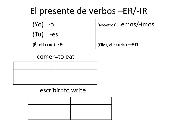 El presente de verbos –ER/-IR (Yo) -o (Tú) -es (Él ella ud. ) -e