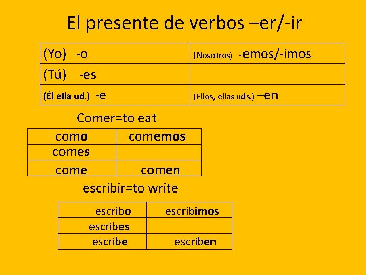 El presente de verbos –er/-ir (Yo) -o (Tú) -es (Él ella ud. ) -e