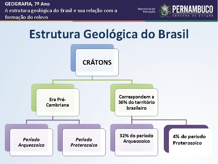 GEOGRAFIA, 7º Ano A estrutura geológica do Brasil e sua relação com a formação