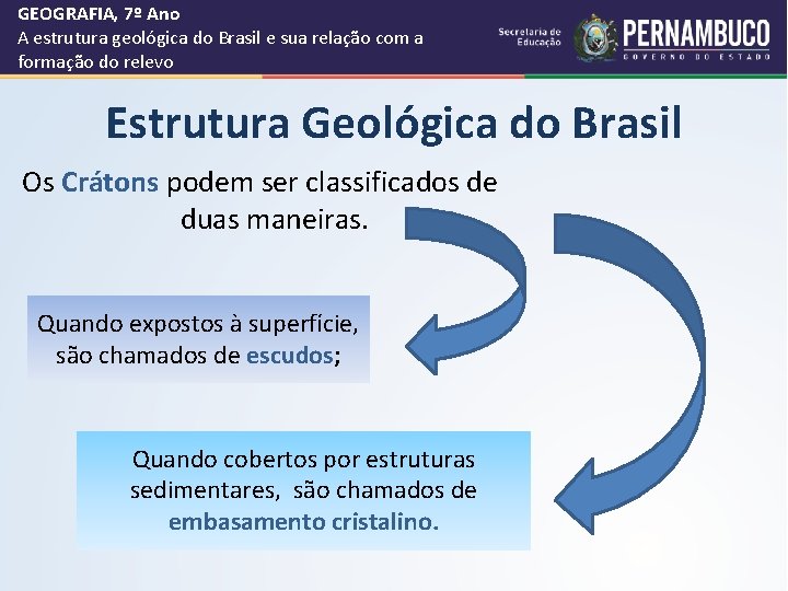 GEOGRAFIA, 7º Ano A estrutura geológica do Brasil e sua relação com a formação