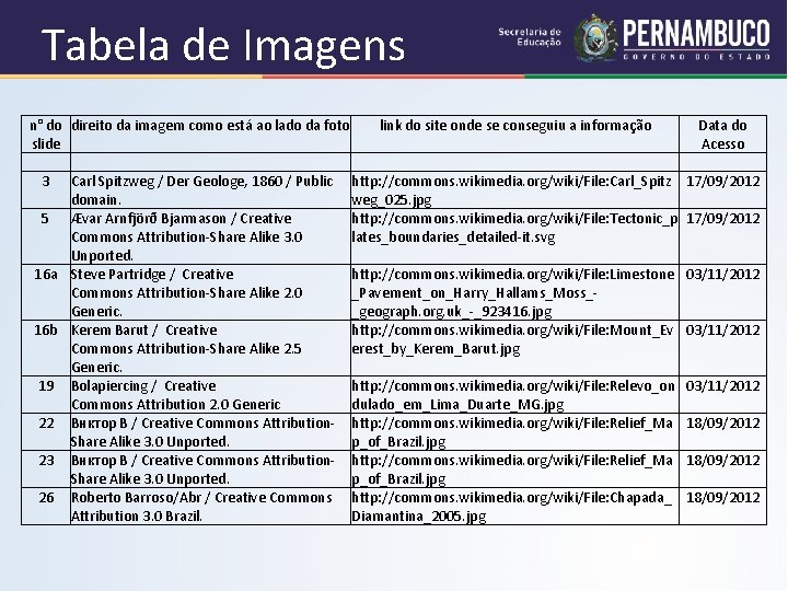 Tabela de Imagens n° do direito da imagem como está ao lado da foto