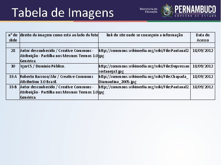Tabela de Imagens n° do direito da imagem como está ao lado da foto