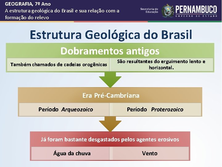 GEOGRAFIA, 7º Ano A estrutura geológica do Brasil e sua relação com a formação