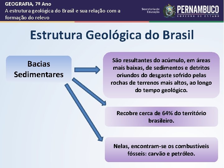 GEOGRAFIA, 7º Ano A estrutura geológica do Brasil e sua relação com a formação