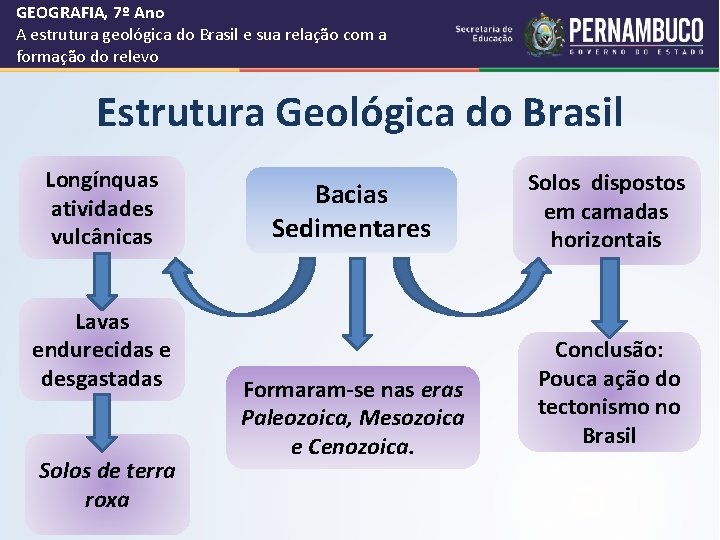 GEOGRAFIA, 7º Ano A estrutura geológica do Brasil e sua relação com a formação