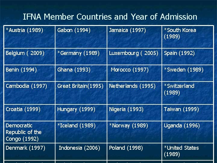 IFNA Member Countries and Year of Admission *Austria (1989) Gabon (1994) Jamaica (1997) *South