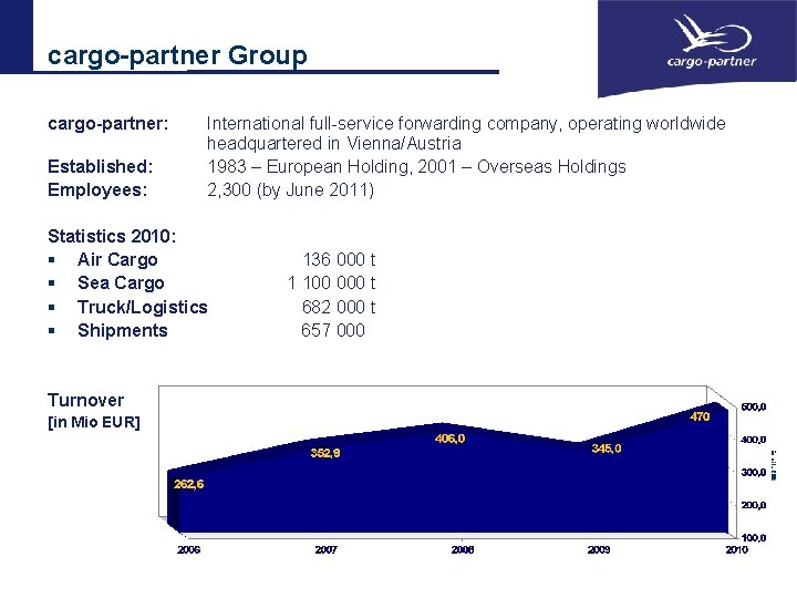 cargo-partner Group cargo-partner: Established: Employees: International full-service forwarding company, operating worldwide headquartered in Vienna/Austria