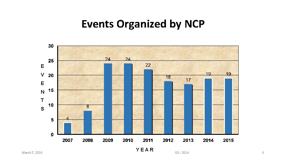 Events Organized by NCP E V E N T S March 7, 2016 YEAR