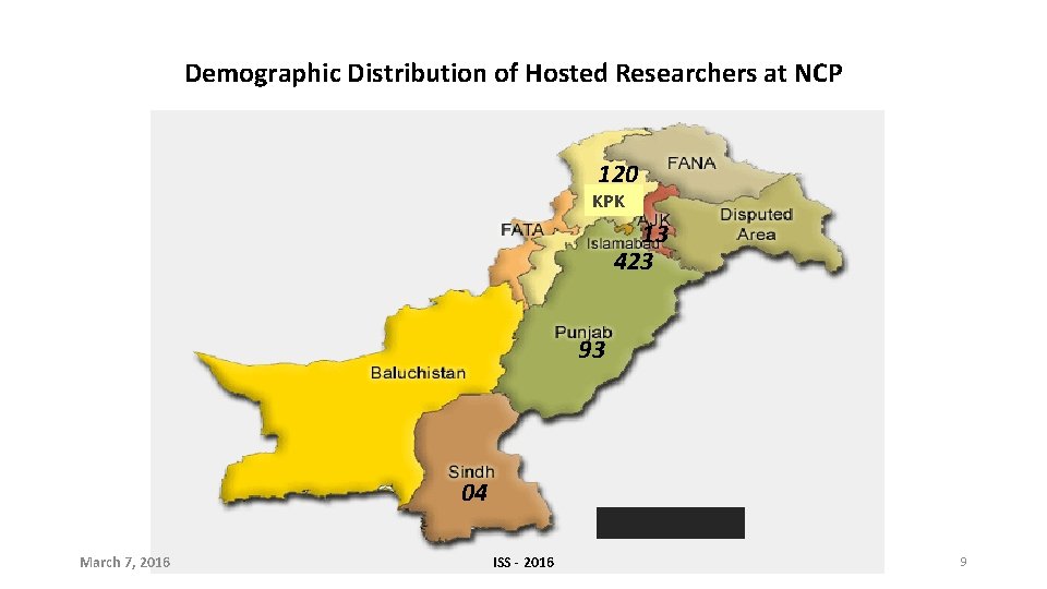 Demographic Distribution of Hosted Researchers at NCP 120 KPK 13 423 93 04 March