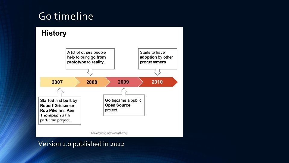 Go timeline Version 1. 0 published in 2012 Go timeline Version 1. 0 published in 2012