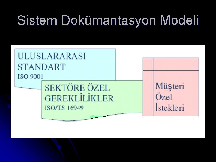 Sistem Dokümantasyon Modeli 