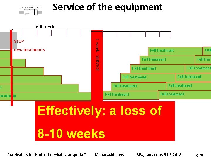 Service of the equipment 6 -8 weeks new treatments 1 week SERVICE STOP Full