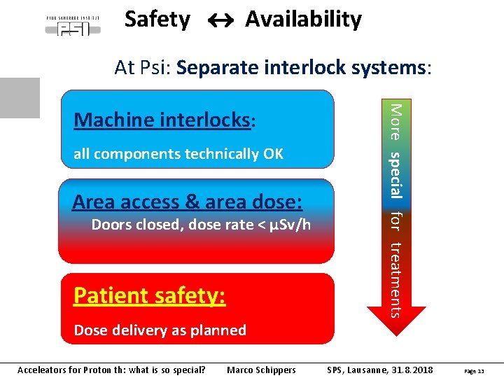 Safety Availability At Psi: Separate interlock systems: all components technically OK Area access &