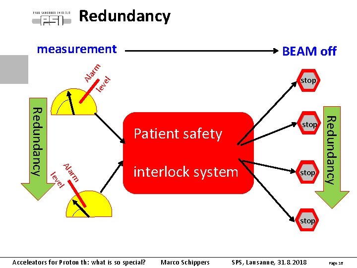 Redundancy measurement Ala r lev m el BEAM off stop rm Ala interlock system
