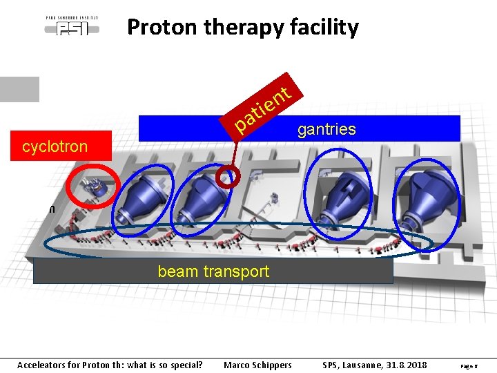 Proton therapy facility t a p cyclotron t n ie gantries beam transport Acceleators