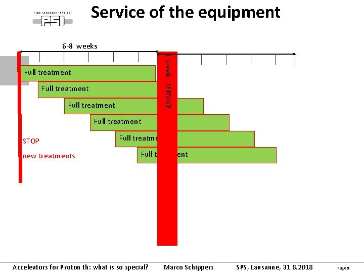 Service of the equipment 6 -8 weeks 1 week SERVICE Full treatment STOP new