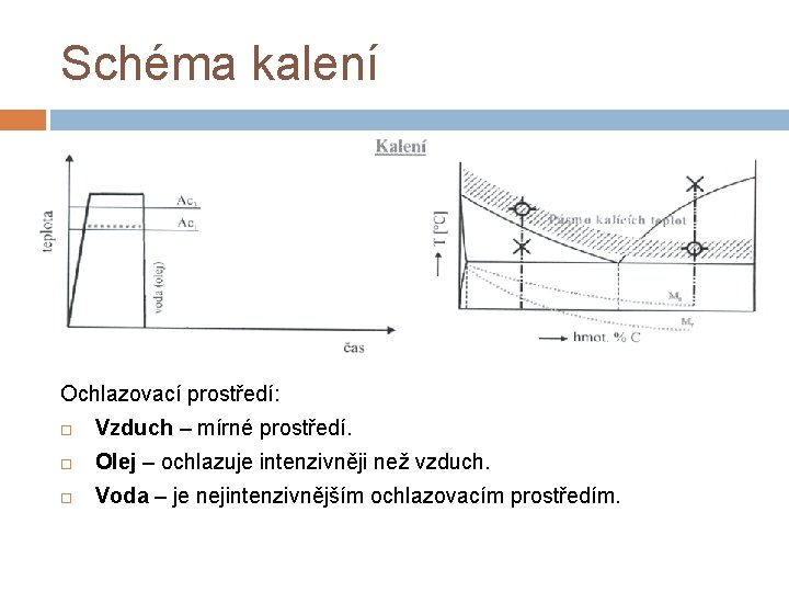 Schéma kalení Ochlazovací prostředí: Vzduch – mírné prostředí. Olej – ochlazuje intenzivněji než vzduch.