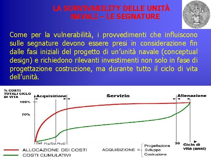 LA SURVIVABILITY DELLE UNITÀ NAVALI – LE SEGNATURE Come per la vulnerabilità, i provvedimenti