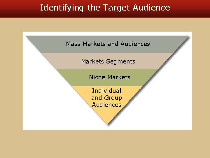 Identifying the Target Audience Mass Markets and Audiences Markets Segments Niche Markets Individual and Identifying the Target Audience Mass Markets and Audiences Markets Segments Niche Markets Individual and