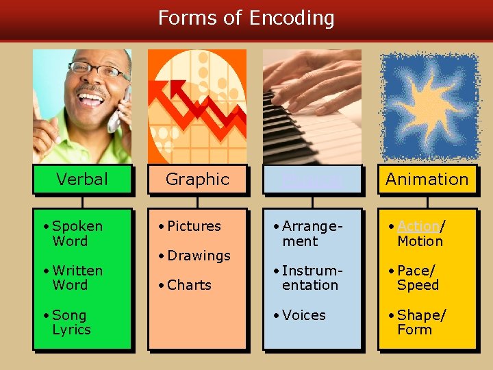 Forms of Encoding Verbal • Spoken Word • Written Word • Song Lyrics Graphic Forms of Encoding Verbal • Spoken Word • Written Word • Song Lyrics Graphic