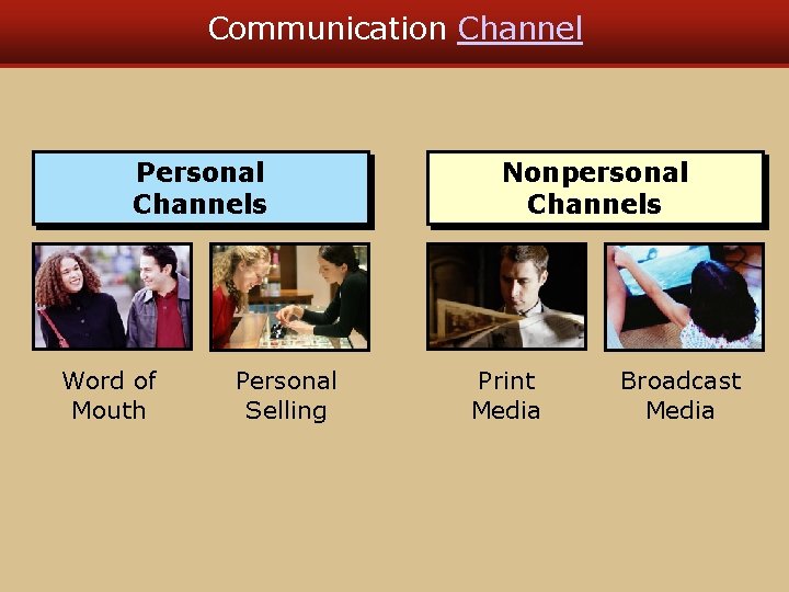 Communication Channel Personal Channels Word of Mouth Personal Selling Nonpersonal Channels Print Media Broadcast Communication Channel Personal Channels Word of Mouth Personal Selling Nonpersonal Channels Print Media Broadcast