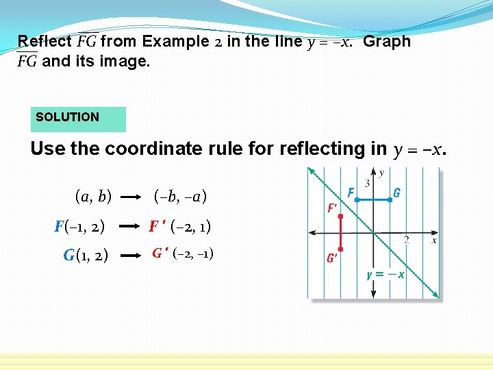 Reflect FG from Example 2 in the line y = –x. Graph FG and